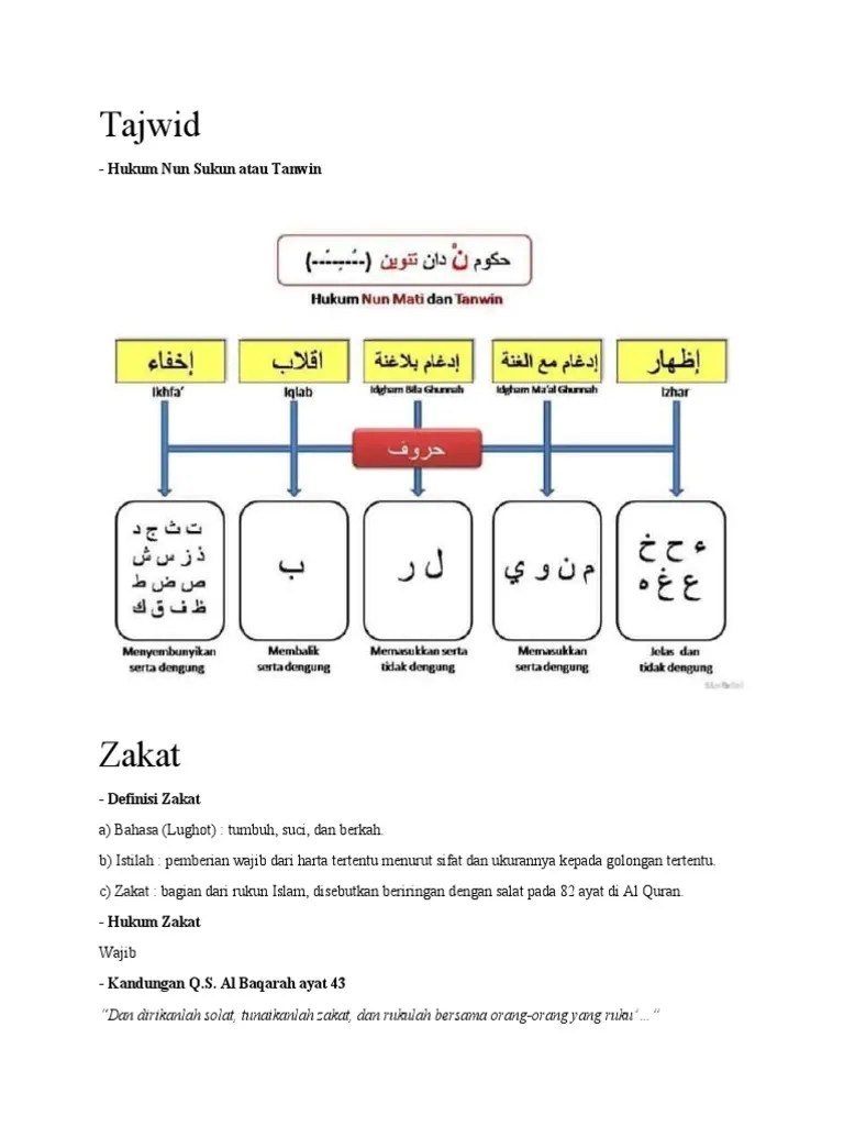 Pai Ga Selesai | PDF