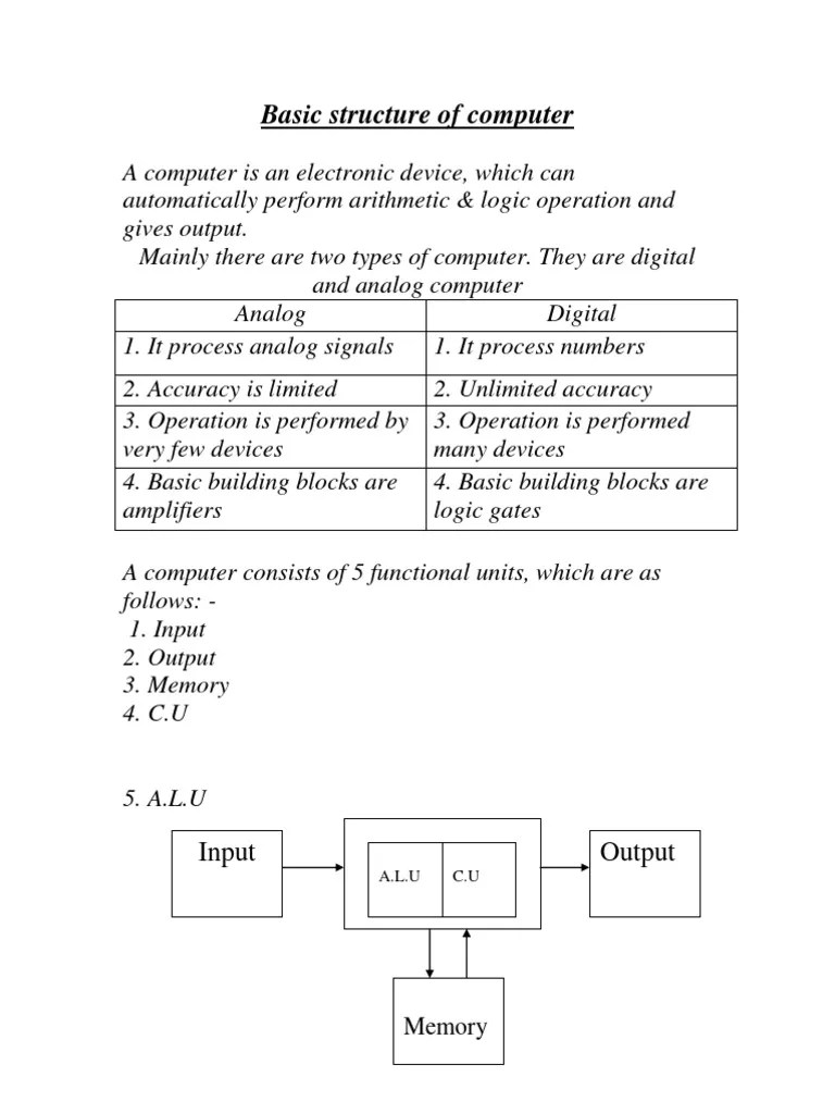 02 Basic Structure Of Computer | PDF | Input/Output | Computer Data Storage