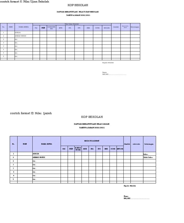 Format Laporan Nilai Ujian Sekolah Jenjang SD 2021 | PDF
