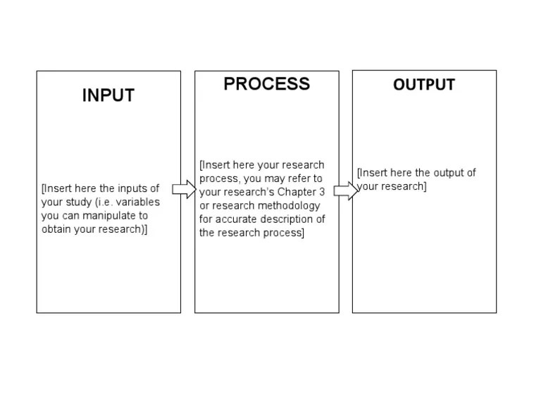 Conceptual Framework Template IPO Model | PDF
