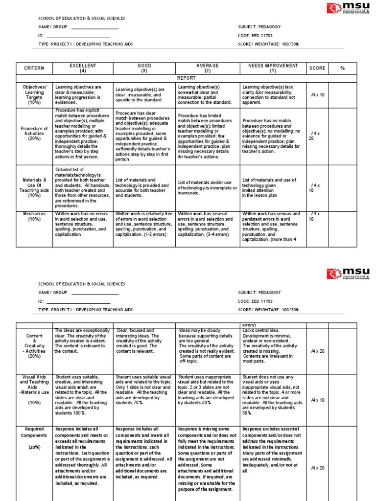 Developing Effective Teaching Aids: A Rubric-Based Evaluation Of ...