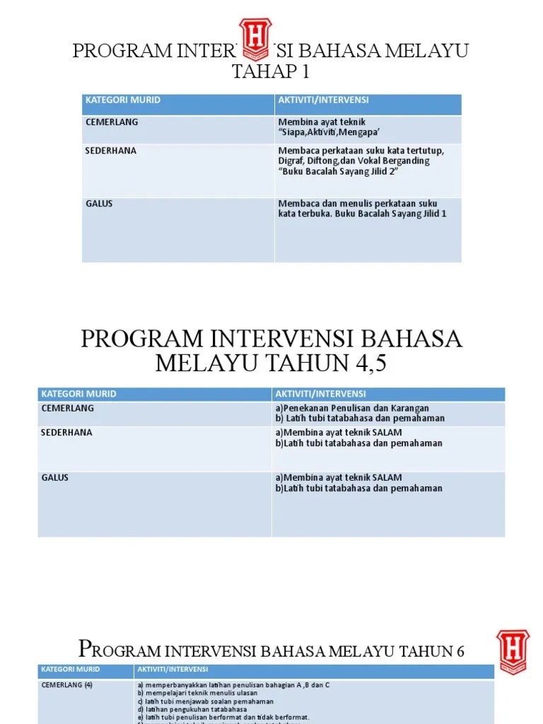 Program intervensi murid tahap satu yang mendapat tp1 dan tp2 bagi mata pelajaran. Program Intervensi Bahasa Melayu 2021 Pdf