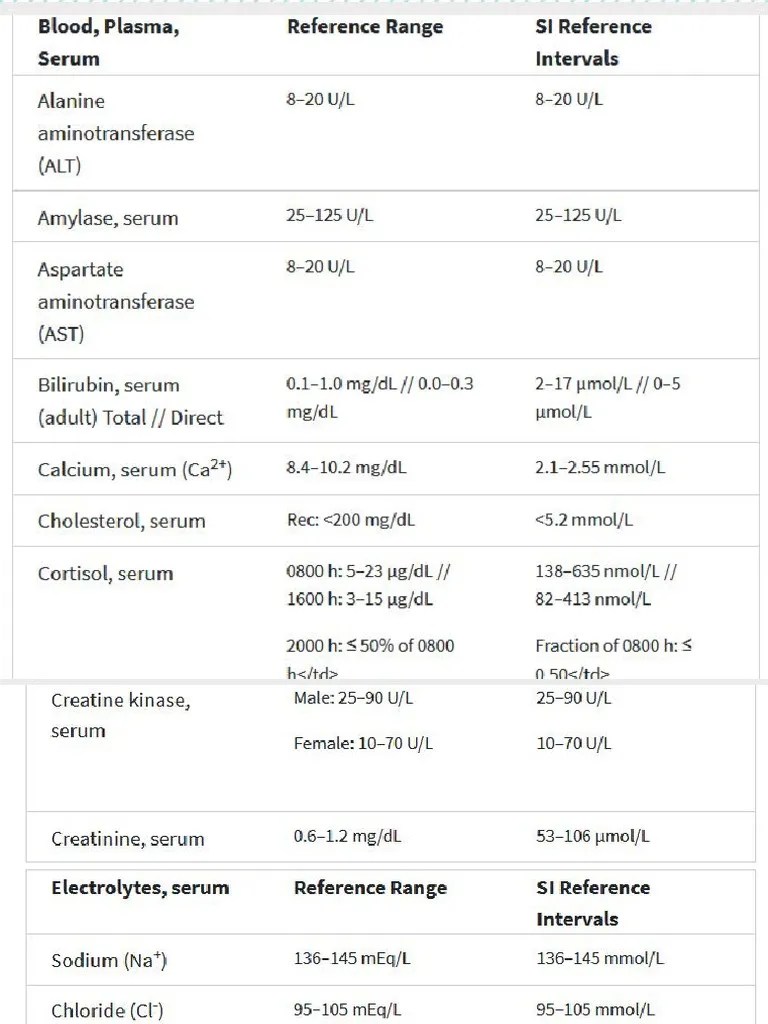 ATI Lab Values | PDF
