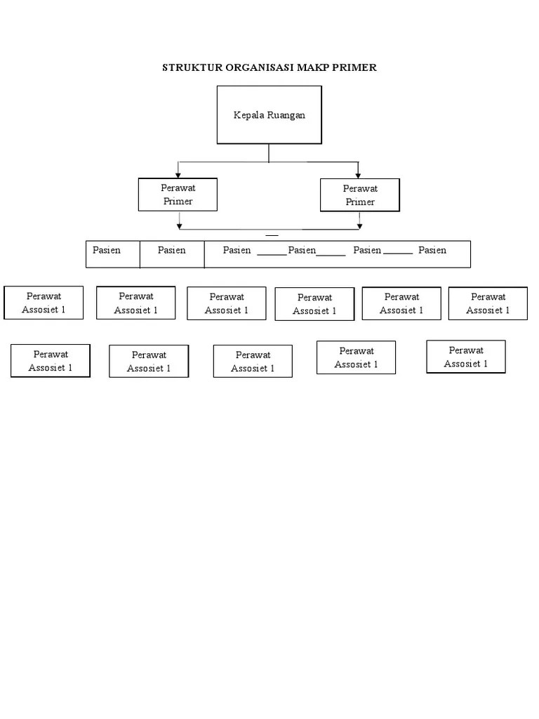 Struktur Organisasi, Visi Misi, Ganchart | PDF