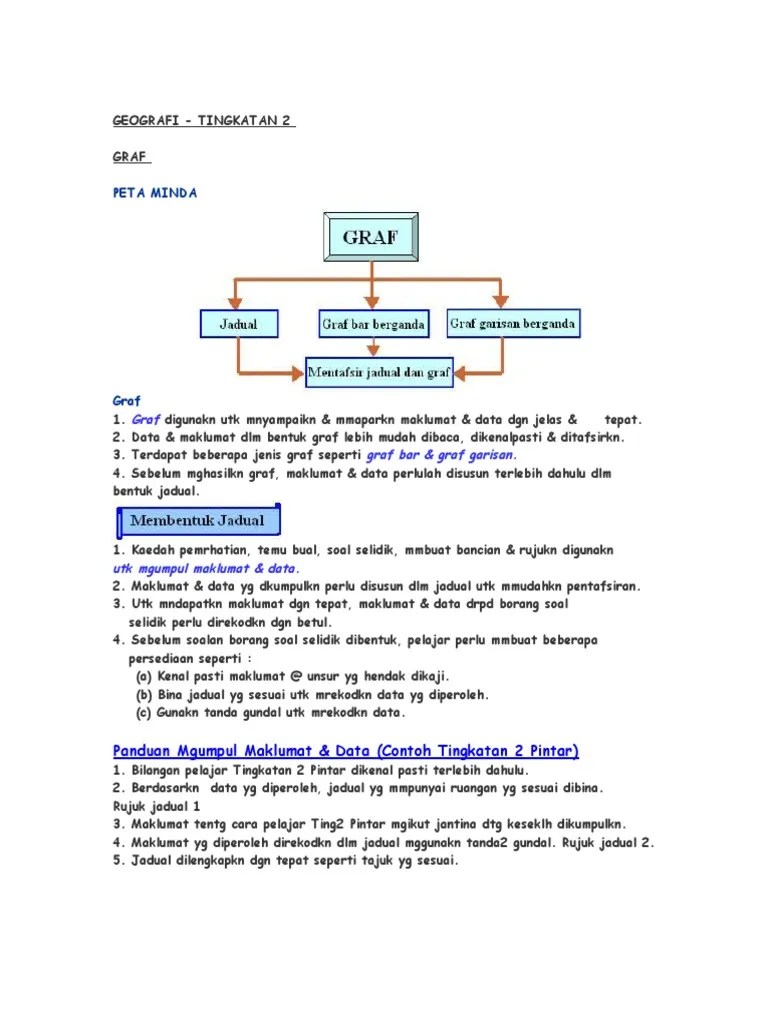 Nota Ringkas Geografi Tingkatan 2 Bab 4 / Geografi Kssm T2 B2 Peta Topografi Otosection