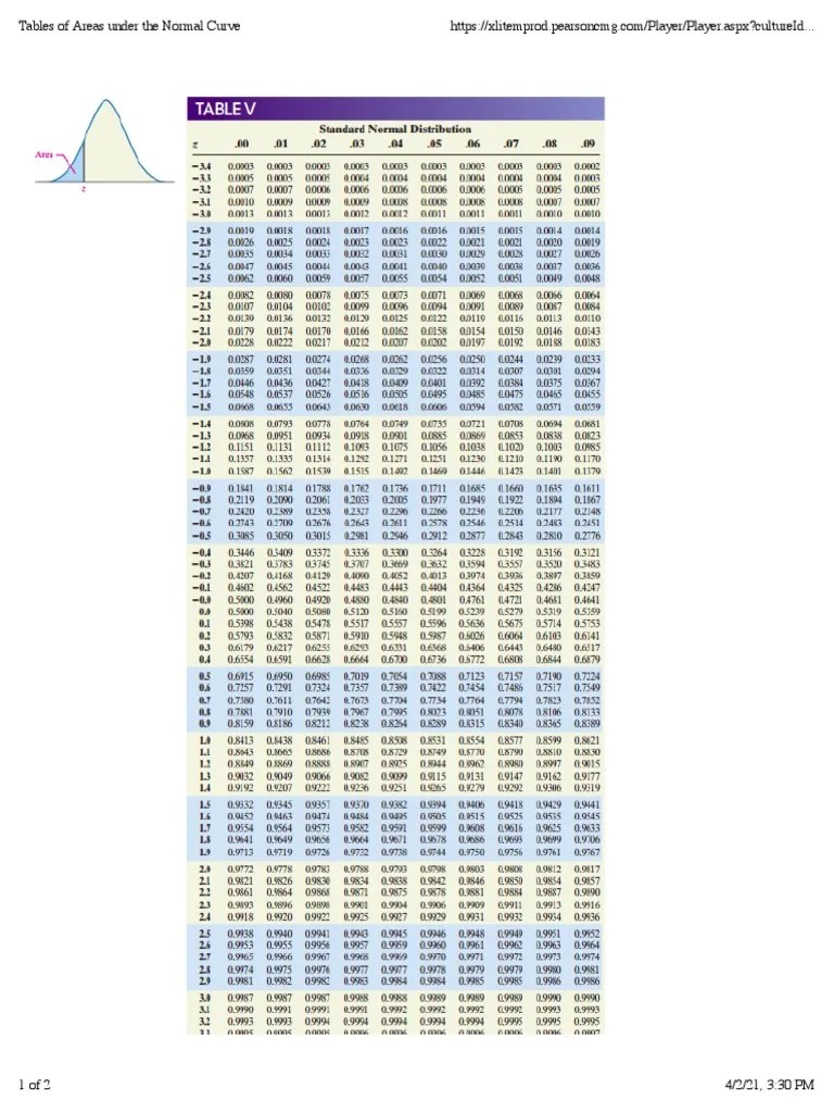 Tables Of Areas Under The Normal Curve | PDF