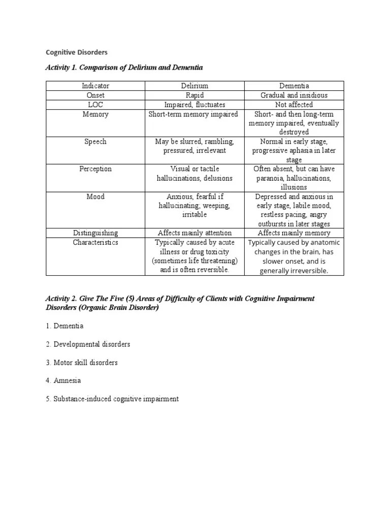 Activity 1. Comparison Of Delirium And Dementia: Cognitive Disorders | PDF