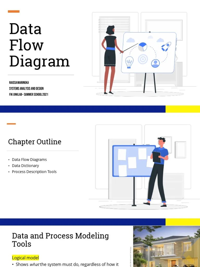 Modeling The Logical Processes And Data Flows Of A Video Rental Store ...