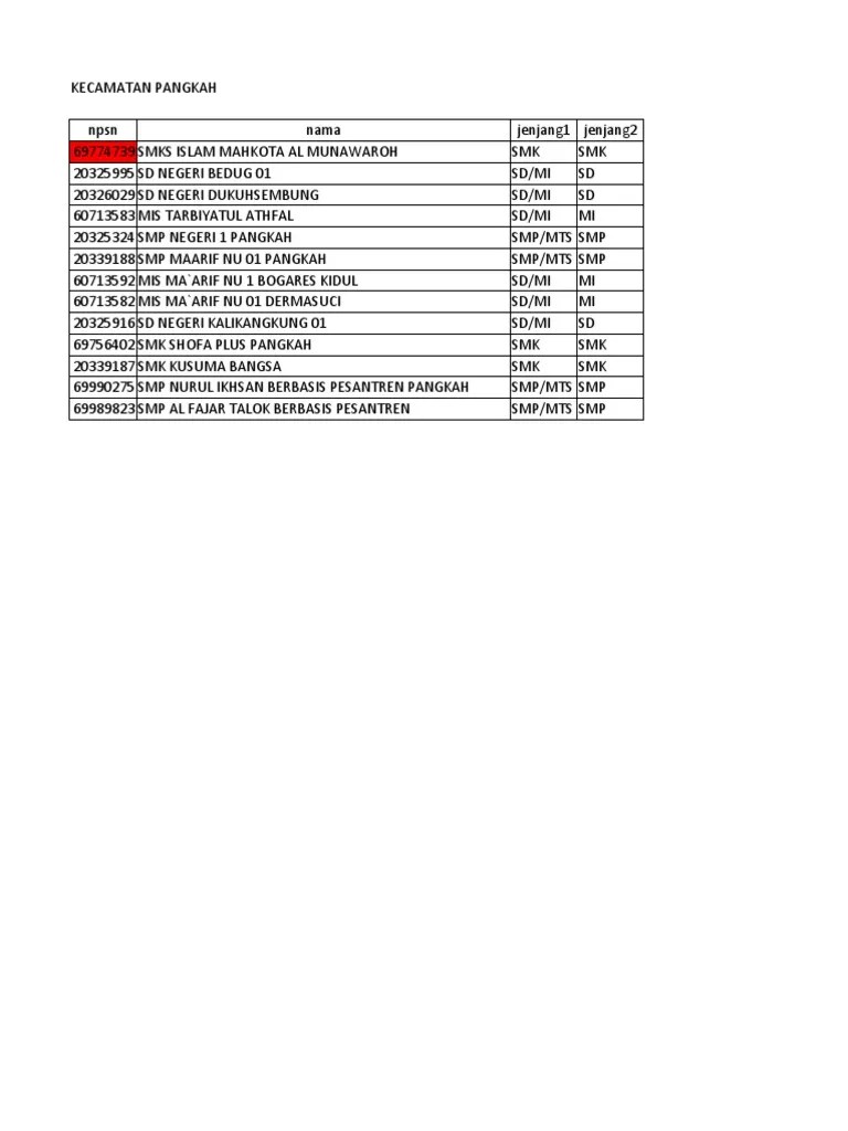D02 Nota Silang Pangkah Pdf Pdf - Amazing Abstract Art - High Resolution