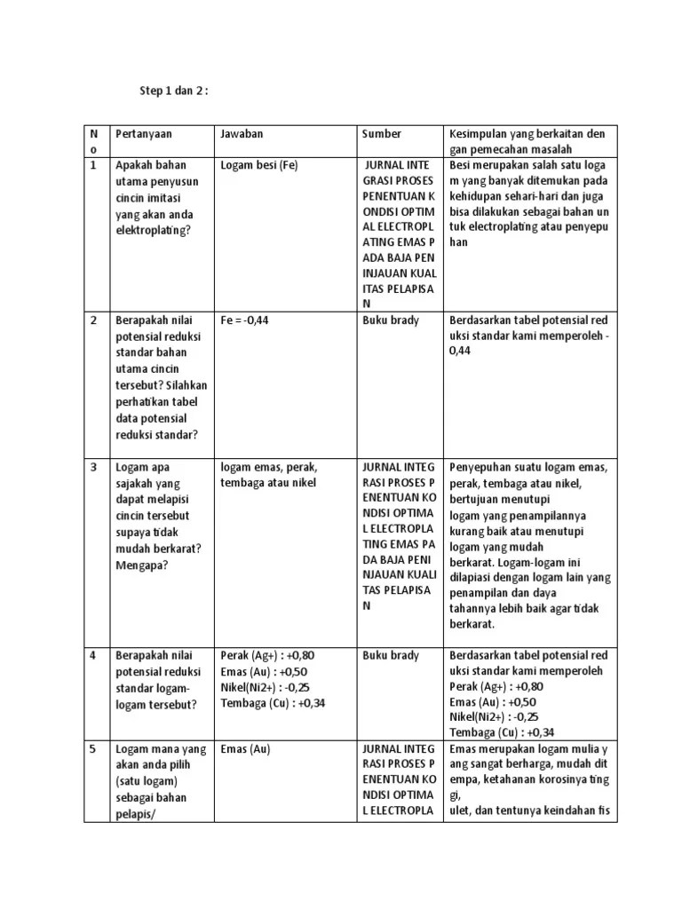 Elektroplating | PDF