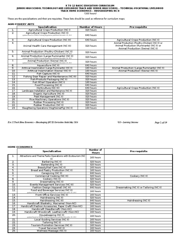 Housekeeping NC II CG | PDF | Welding | Construction