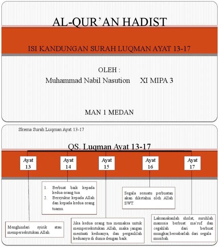 Al-Qur&rsquo;an Hadist Surah Luqman 13-17 | PDF