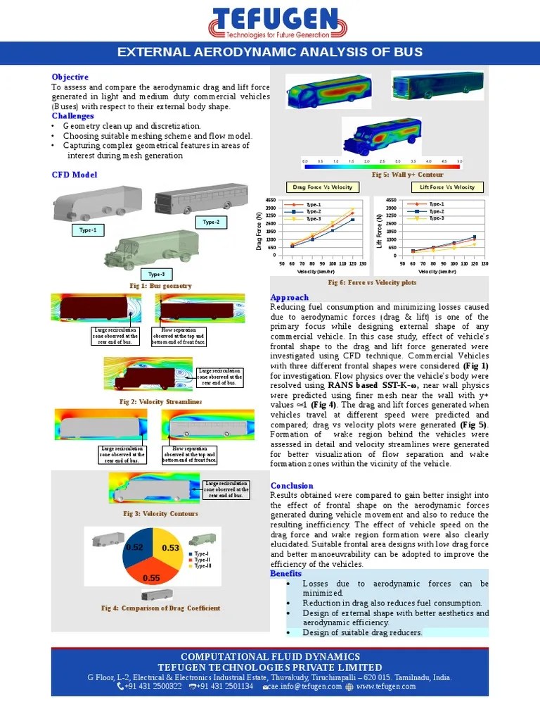 External Aerodynamic Analysis Of Bus: Objective | PDF | Drag (Physics ...