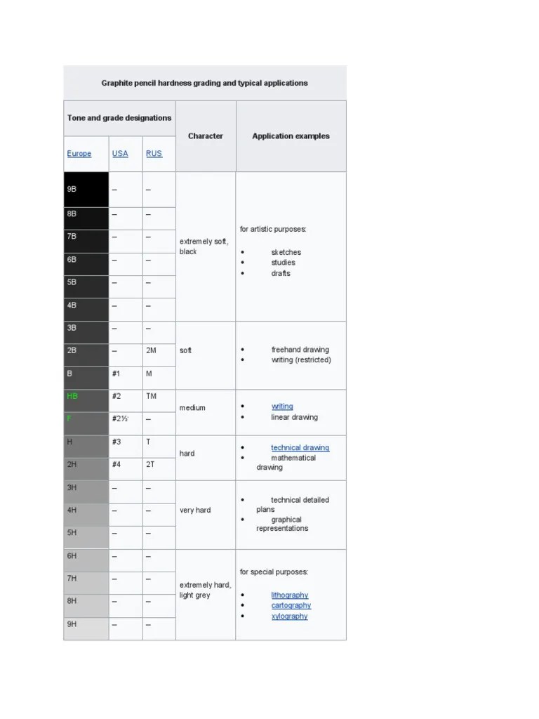 Graphite Pencil Grading | PDF | Pencil | Tools