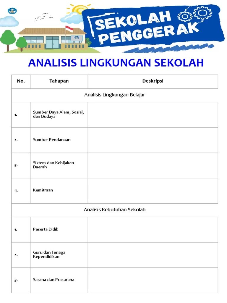 Form Analisis Lingkungan Sekolah | PDF