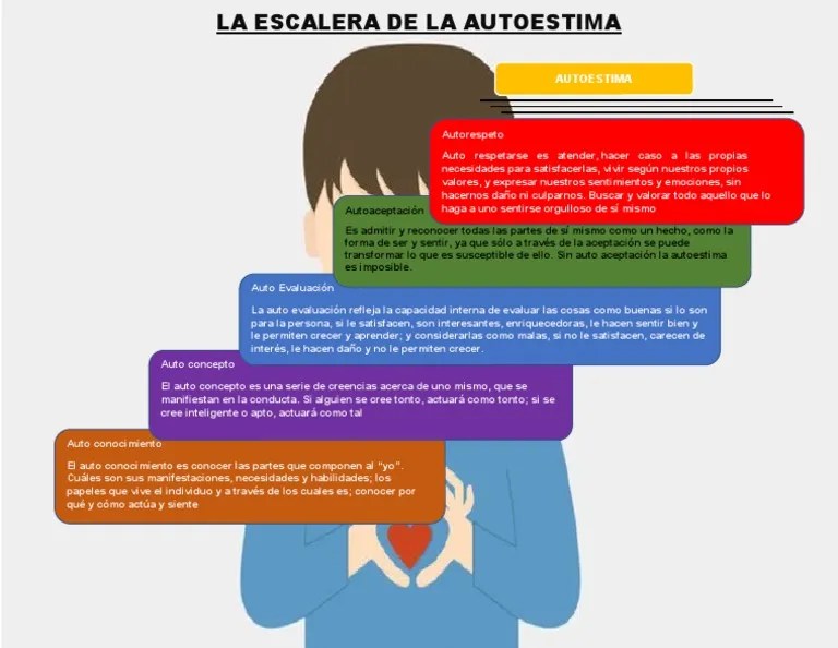 Escalera De La Autoestima | PDF