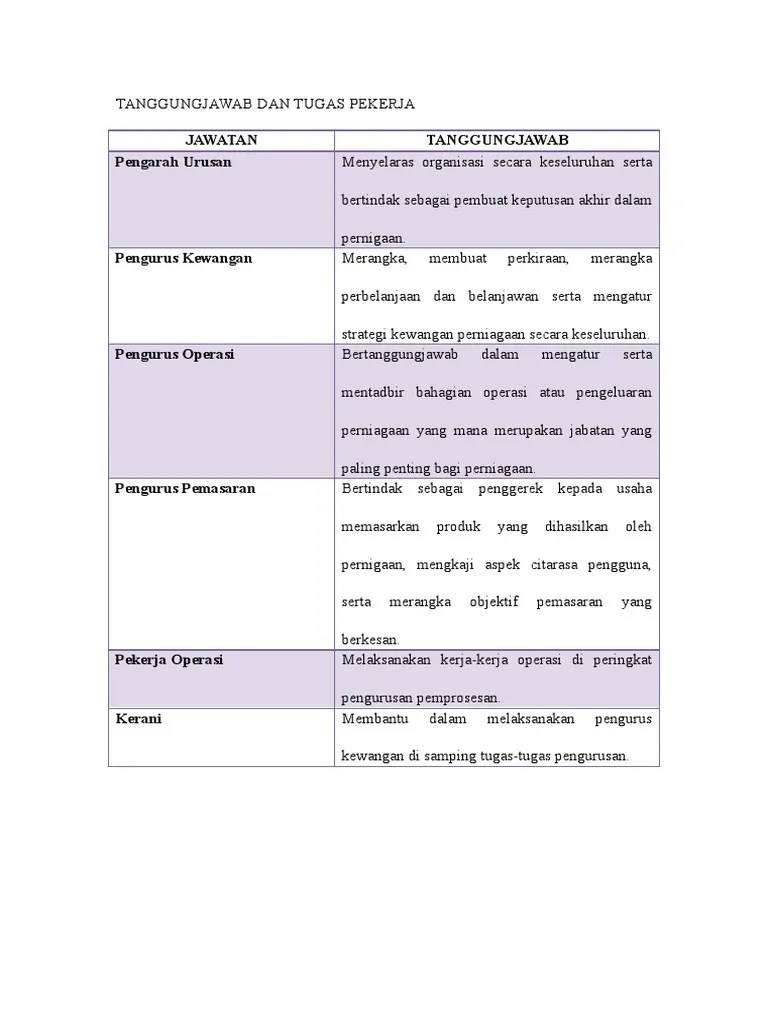 Tugas pengurus operasi boleh menjadi kerja keras tetapi sangat. Tanggungjawab Dan Tugas Pekerja Pdf