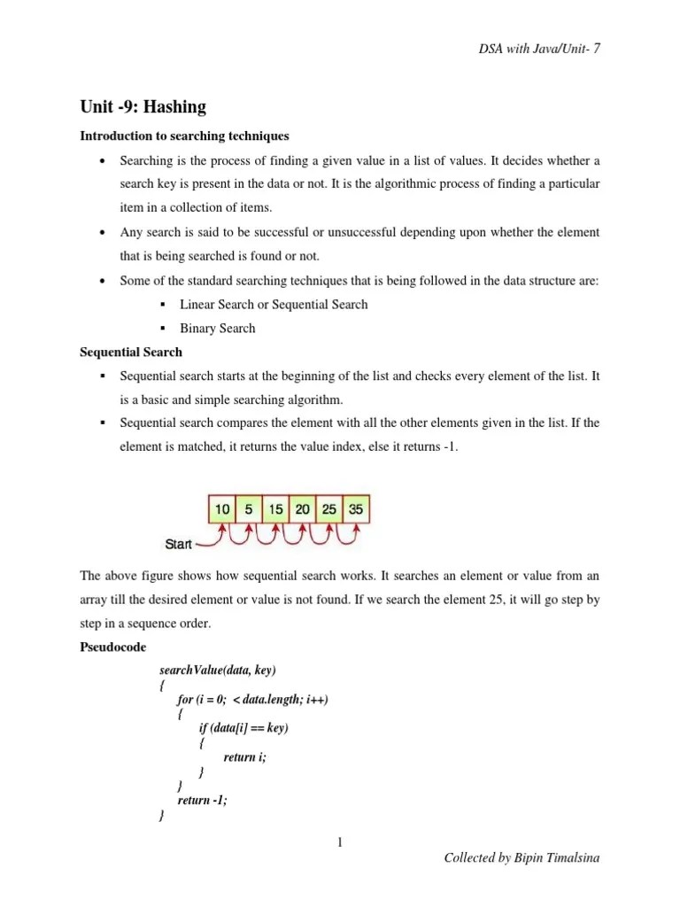 DSA With Java - Unit 9 | PDF | Database Index | Array Data Structure