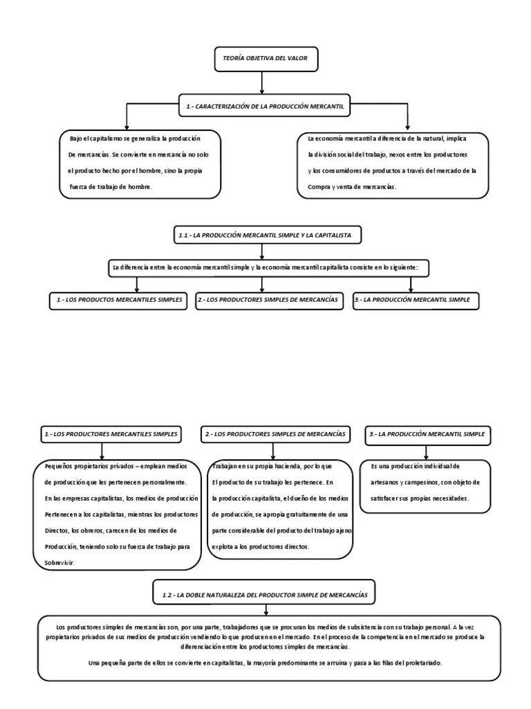 El Valor Objetivo De Un Bien Y La Teor A De La Explotaci N Capitalista - Premium Dark Background Gallery - Retina