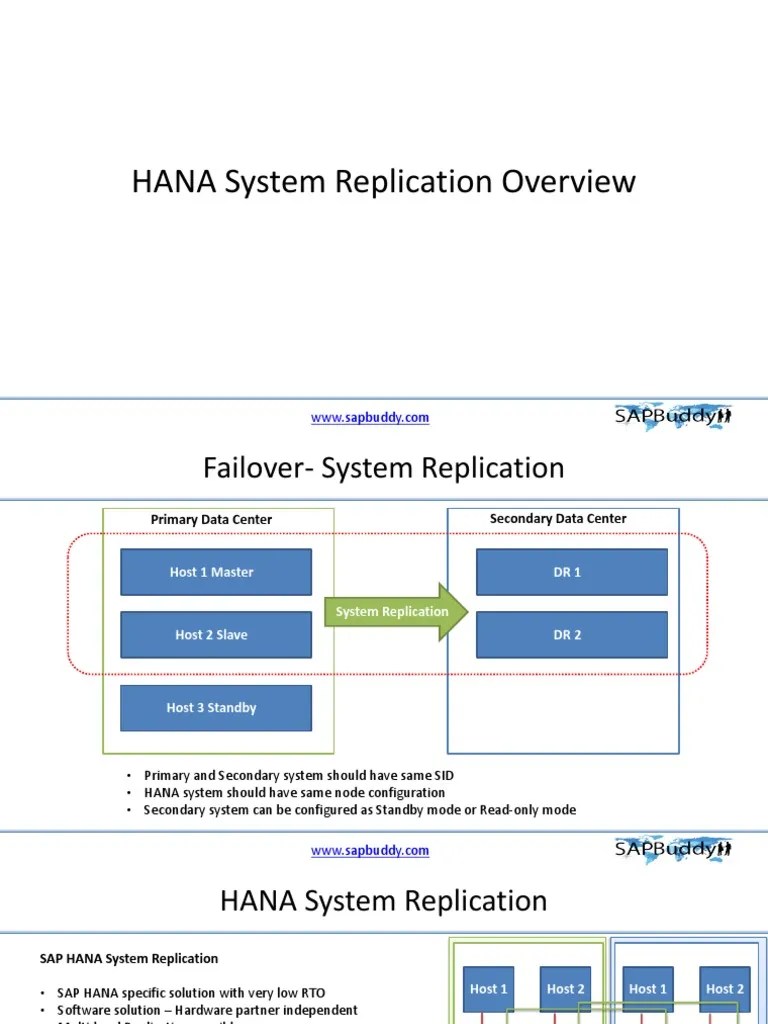 HANA System Replication Overview | PDF | Replication (Computing ...