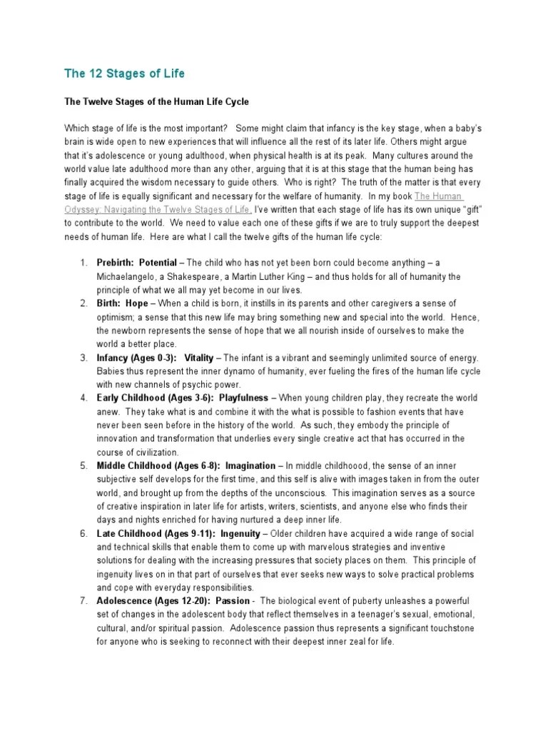 The Human Development | PDF