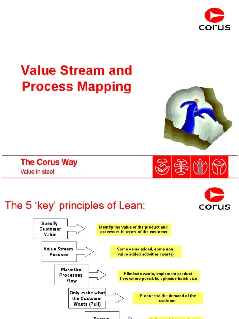 Value Stream And Process Mapping - Rev 1 | PDF | Production And Manufacturing | Business Process