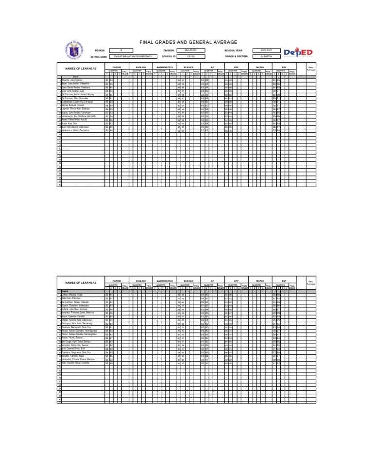 Final Grades And General Average: Names Of Learners | PDF