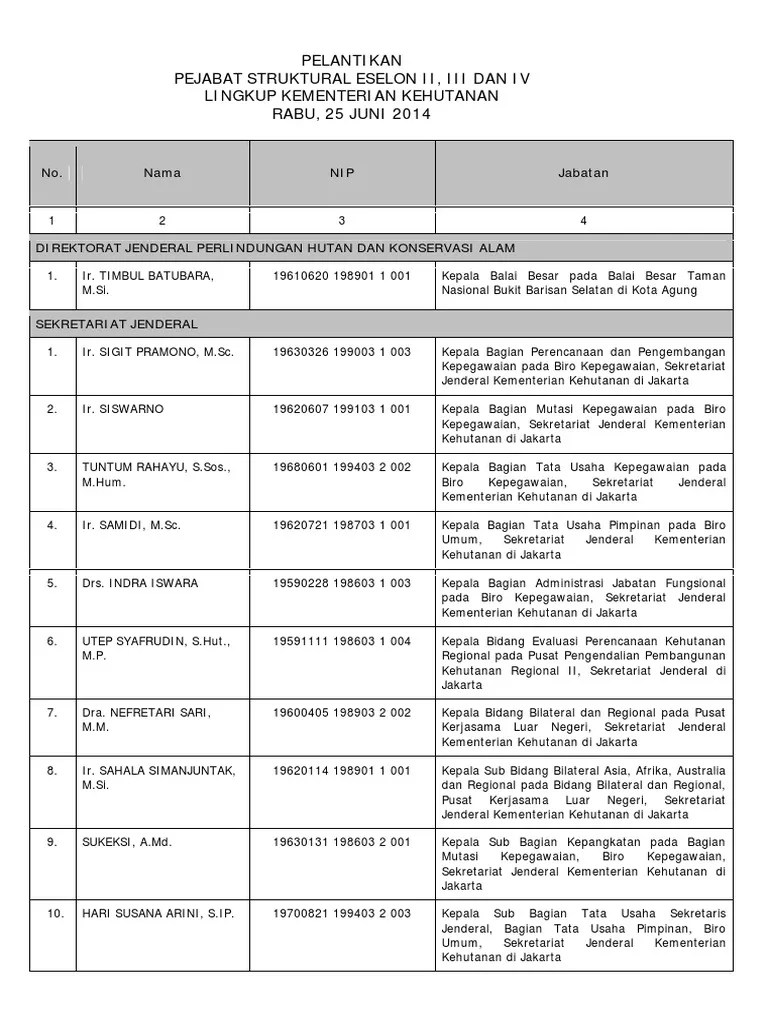 Lantik Pejabat Eselon II III Dan IV Tanggal 25 Juni 2014 | PDF