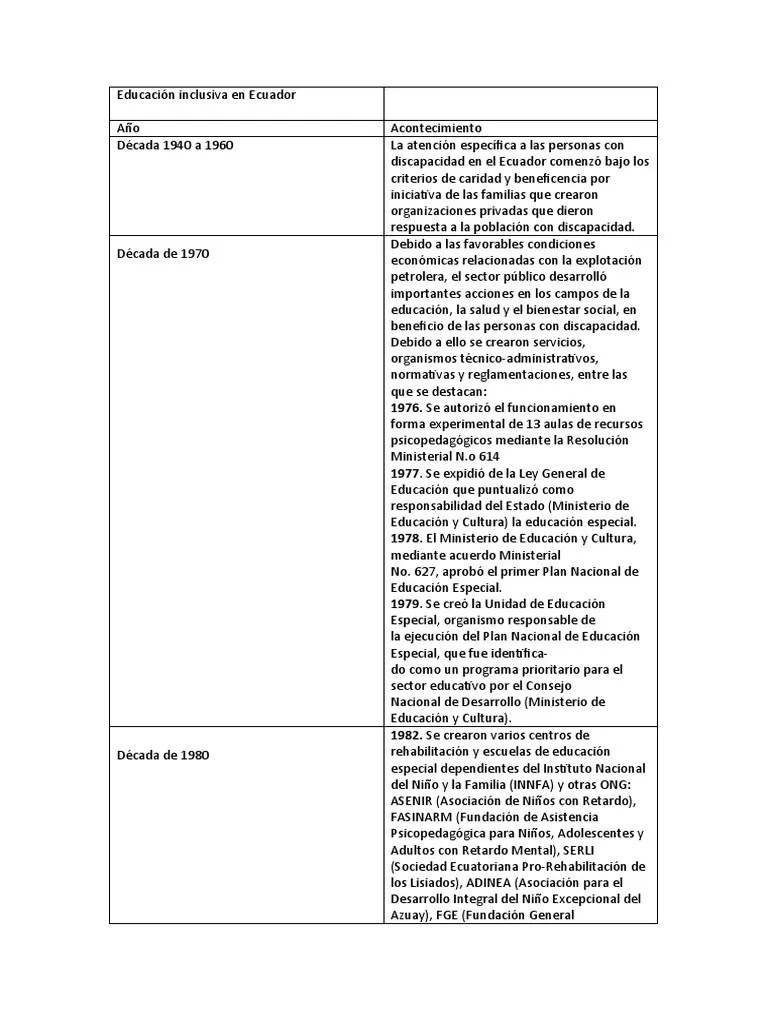 Educación Inclusiva En Ecuador | PDF | Educación Especial | Inclusión (Educación)