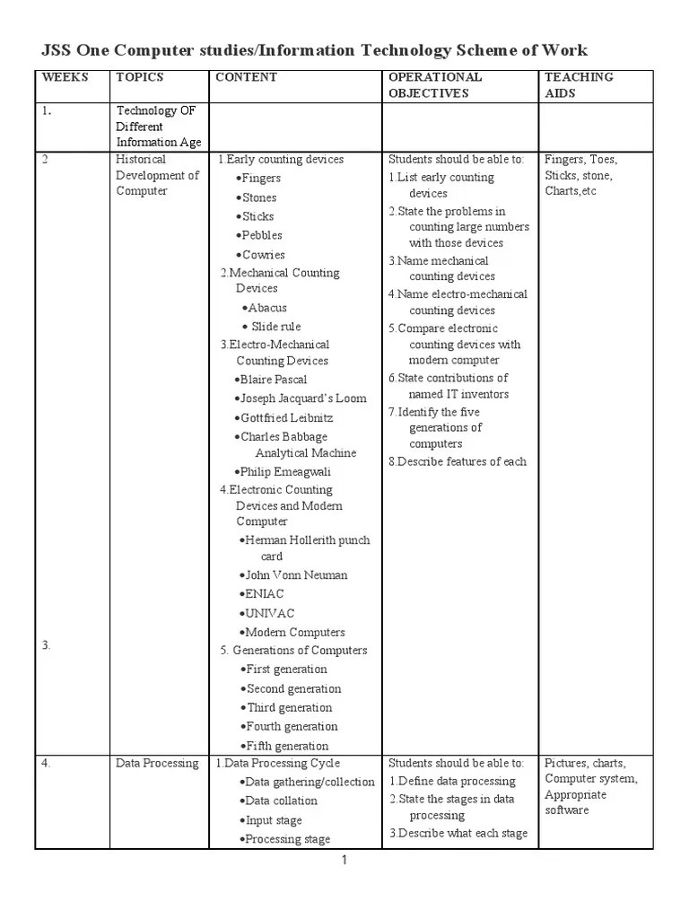 Jss1 1st Term Scheme Of Work Pdf Computer Science Data - HD Light Patterns for Desktop