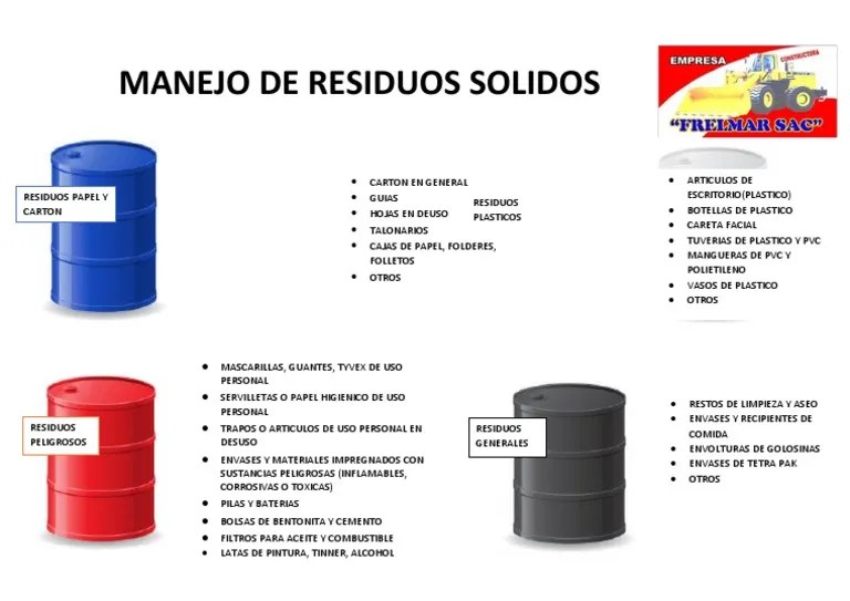 Manejo De Residuos Solidos | PDF | El Plastico | Papel