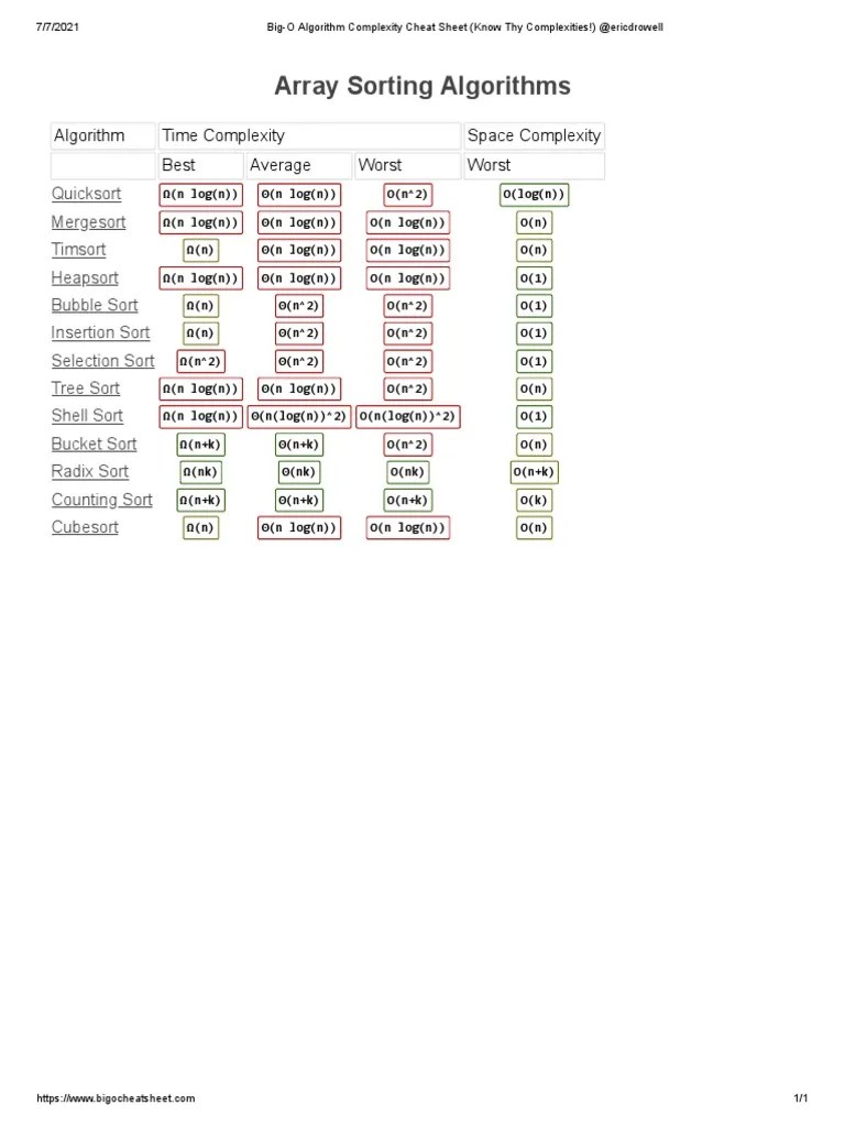 Big-O Algorithm Complexity Cheat Sheet (Know Thy Complexities ...