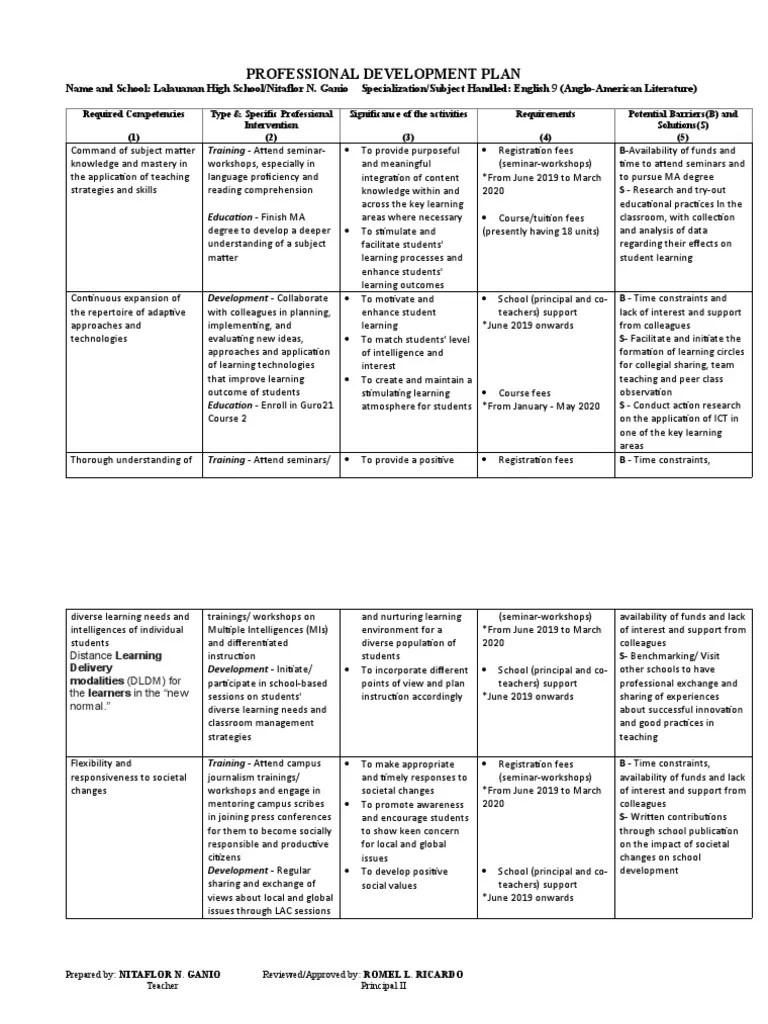 Professional Development Plan: Training - Attend Seminar | PDF | Learning | Educational Technology