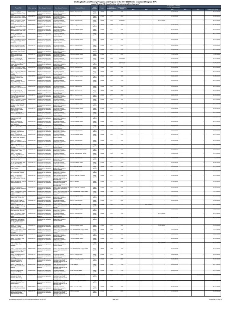 Accelerating Infrastructure Development Updated | PDF | Infrastructure | Economic Sectors