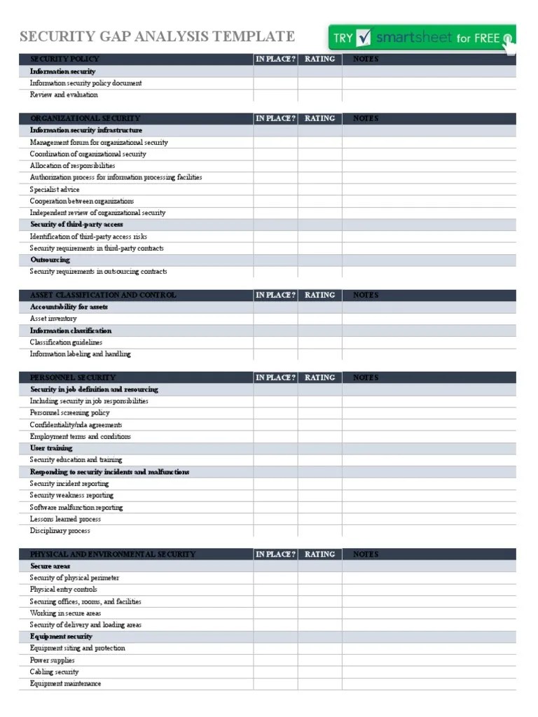 Security Gap Analysis Template: In Place? Rating | Download Free PDF ...