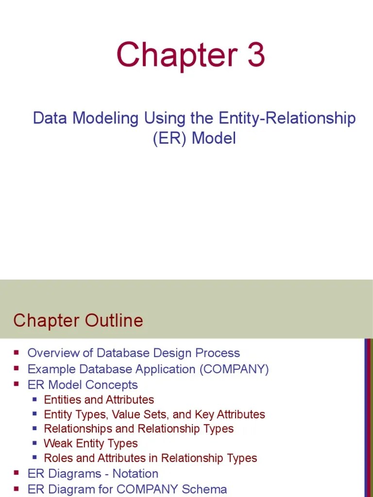 Chapter 3 Data Modeling Using The Entity Relationship ER Model | PDF ...