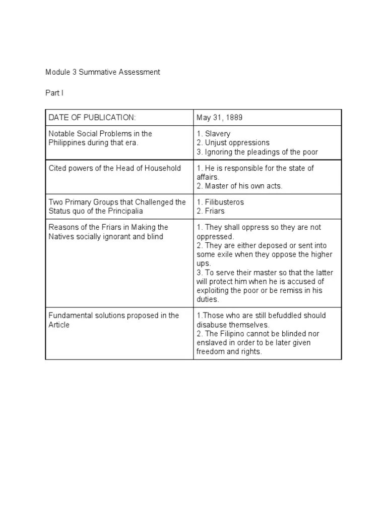 Summative Assessment Module 3 | PDF