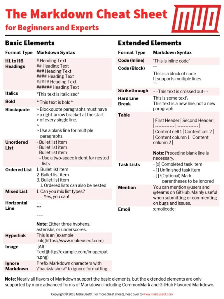 Markdown Cheat Sheet | PDF | Computing | Notation