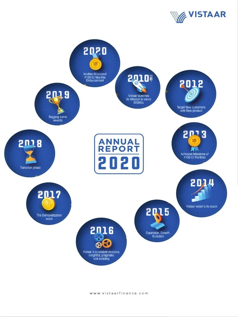 Annual Report 2020 | PDF | Economic Growth | Venture Capital