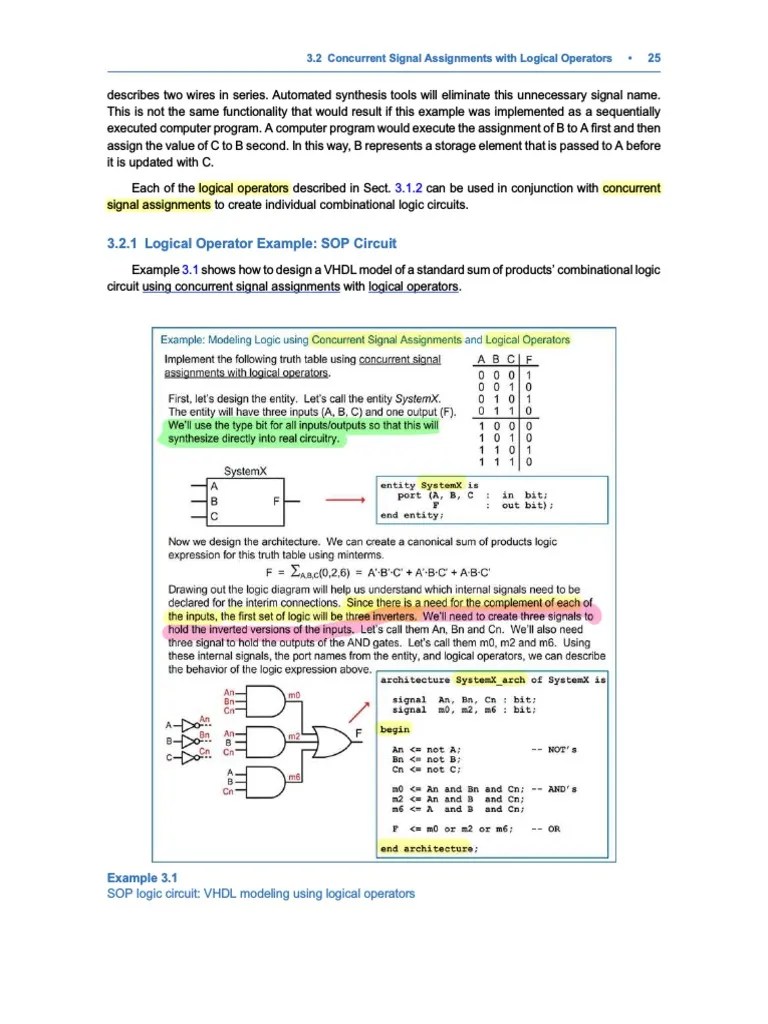 VHDL Concurrent Assignment Examples | PDF | Vhdl | Logic Gate