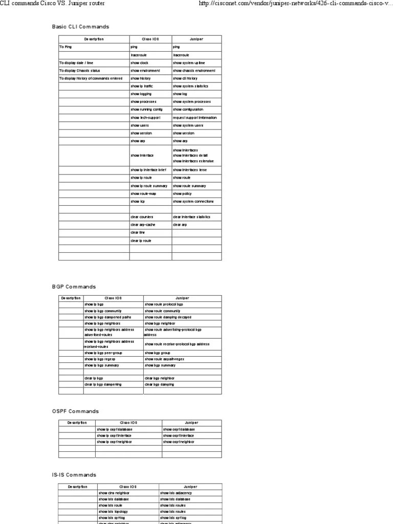 CLI Commands Cisco VS. Juniper Router | PDF | Internet Protocols ...