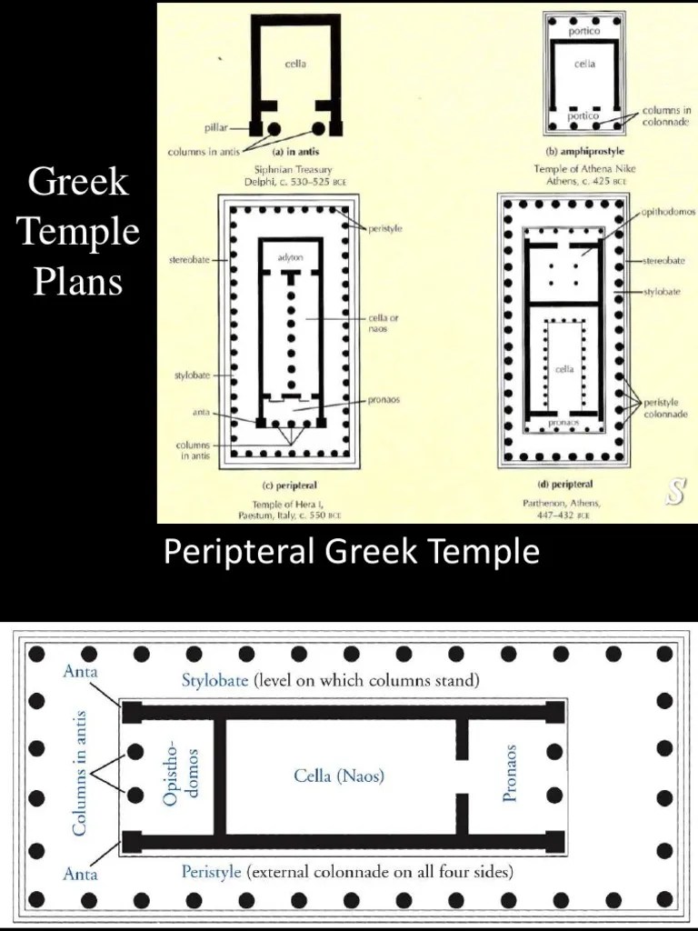 Greek Architecture | PDF | Column | Classical Antiquity