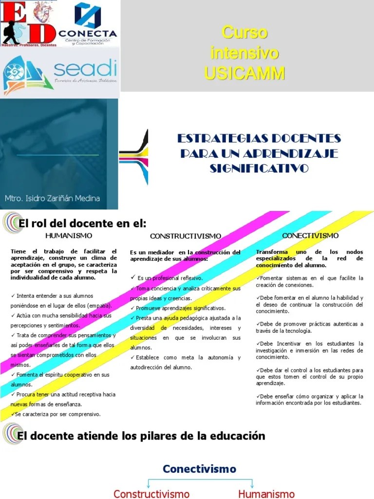 Estrategias Docentes Para Un Aprendizaje Significativo | PDF | Aprendizaje | Constructivismo ...