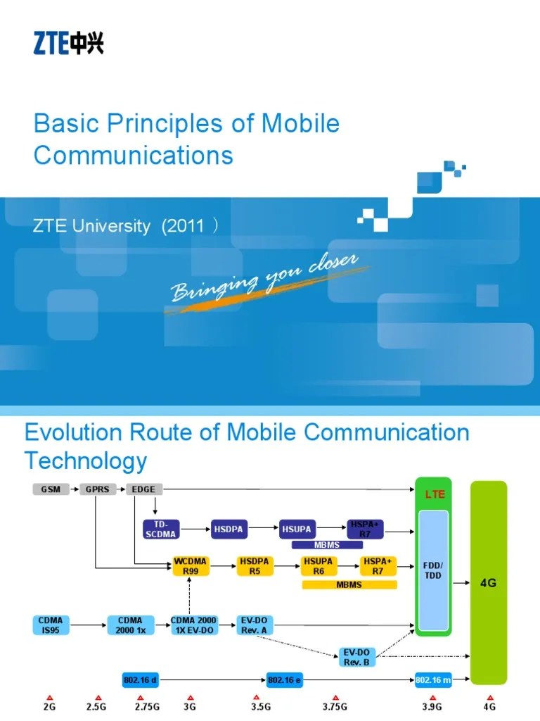 05-Basic Principles Of Mobile Communications | PDF | Channel Access ...