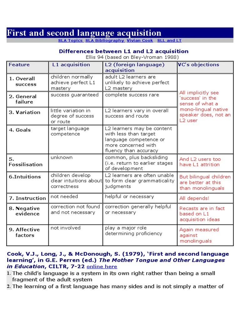 First And Second Language Acquisition