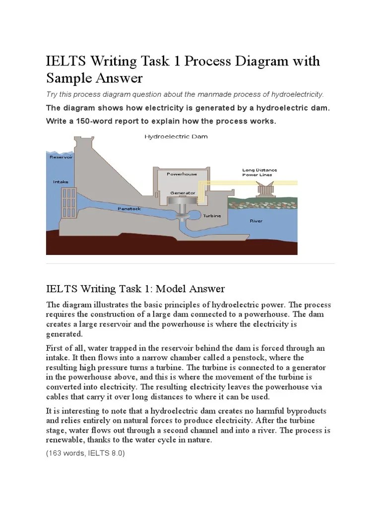 IELTS Writing Task 1 Process Diagram With Sample Answer | PDF