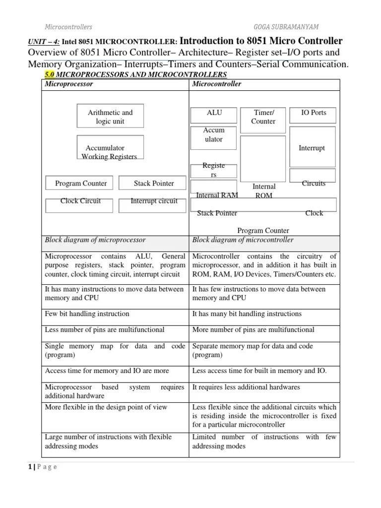 Unit 4 MPMC | PDF | Central Processing Unit | Microcontroller