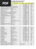 IGCSE Exam Timetable November 2025 Updated | PDF