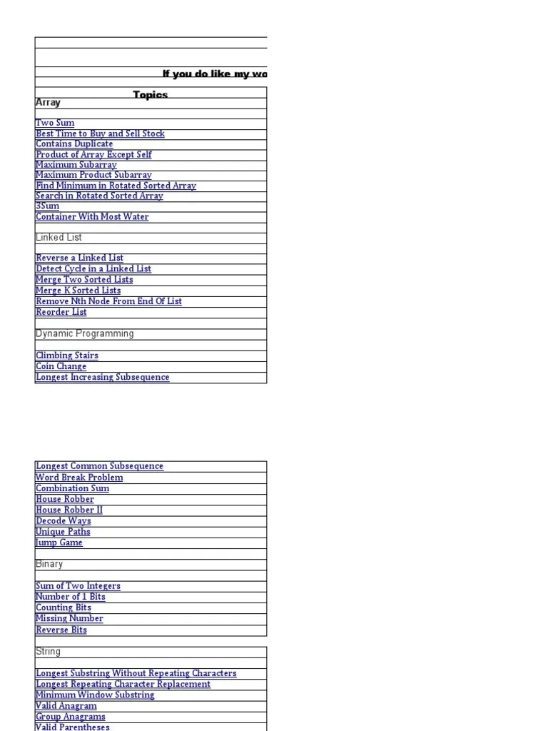 Blind 75 Must Do Leetcode | PDF | Computer Programming | Computer Data
