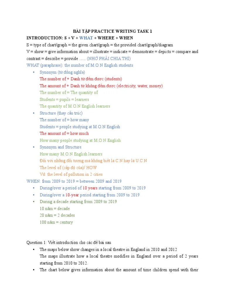 BÀI TẬP PRACTICE WRITING TASK 1 IE201 | PDF | New Zealand